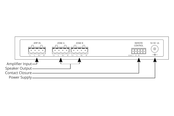 Audioflow 2 Zone Smart Speaker Switch 