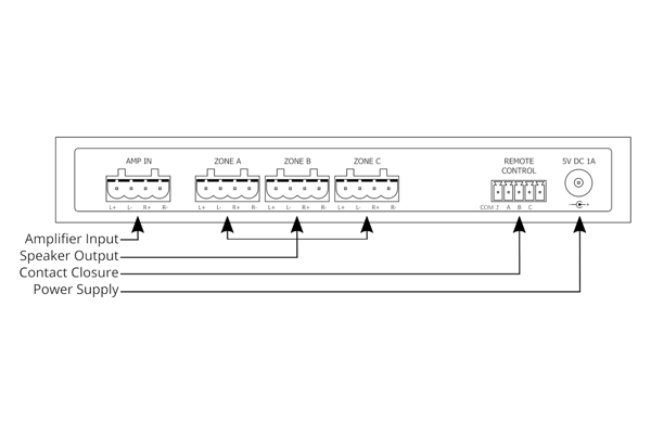 Audioflow 3 Zone Smart Speaker Switch 